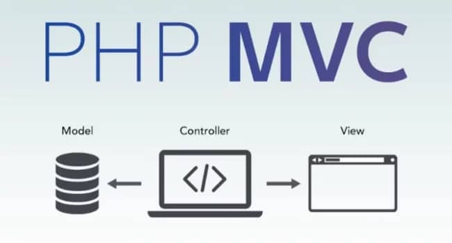 How To Build A Simple PHP MVC framework