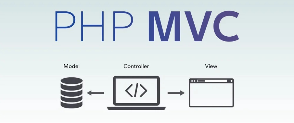 How To Build A Simple PHP MVC framework