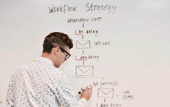 Image of person working on workflow strategy on whiteboard. | GrayCyan